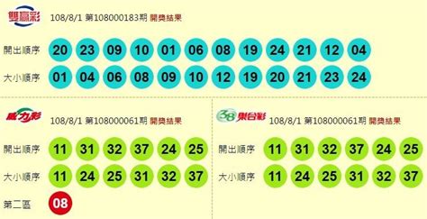 5/38 taiwan lotto result today|威力彩 Super Lotto 638 Taiwan .